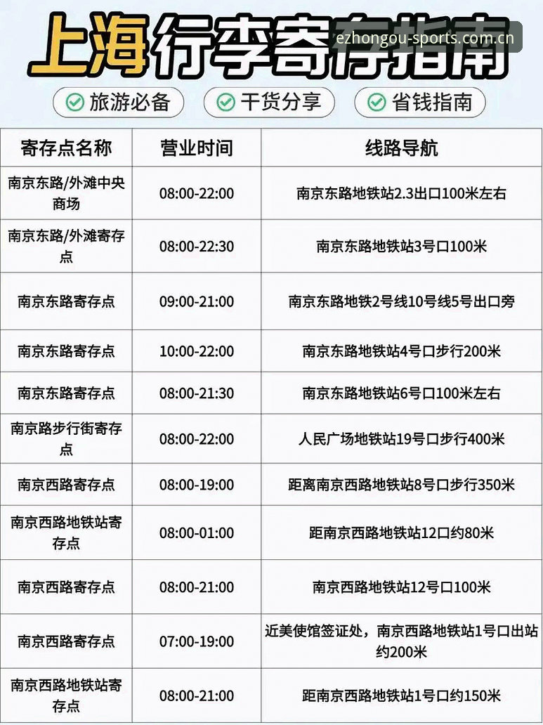 中欧体育平台新手避坑指南：从下载到登录的完整操作手册